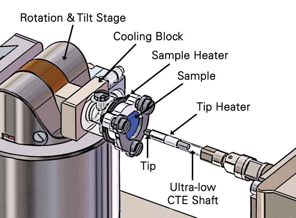 A schematic image of the Hysitron PI 88 instrument with the 800°C heating option is presented in this figure.