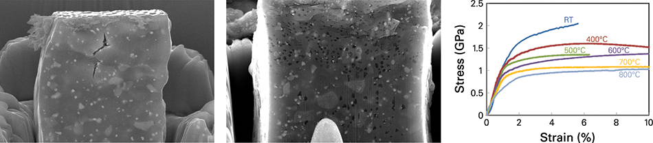 Three images show the surface morphology of a bond coating pillar after compression at room temperature and 800°C, revealing transgranular and intergranular cracking. The stress-strain curves indicate major strain hardening at room temperature and limited strain hardening at higher temperatures.