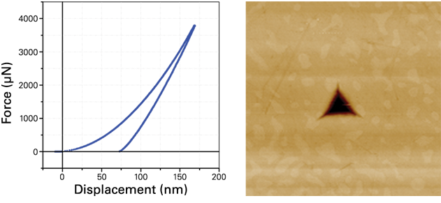 Quasi-Static Nanoindentation