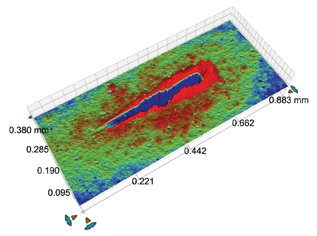 Nanoscratch Testing