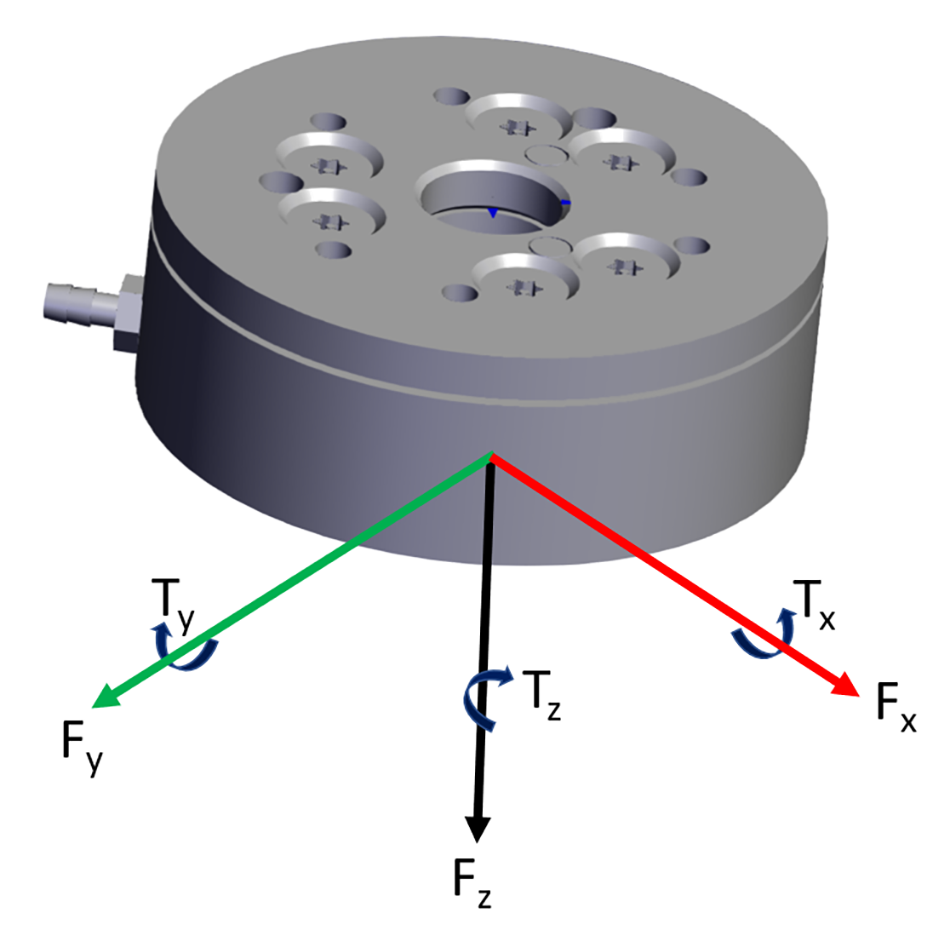 Image showing the structure of force-torque sensor along with its position indicator