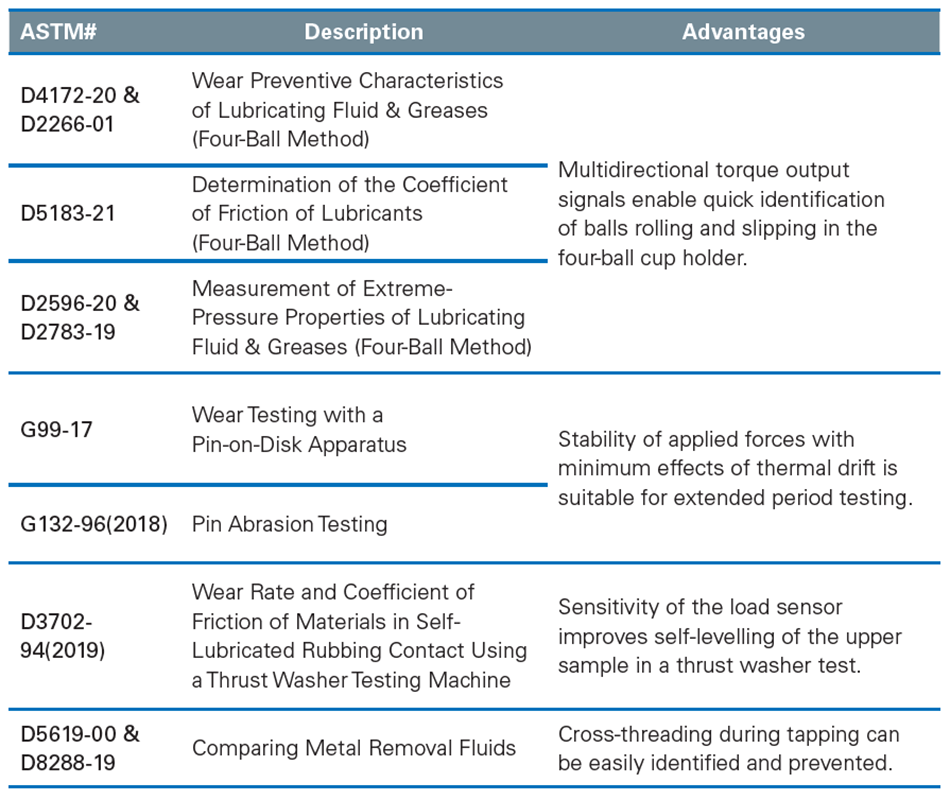 Table featuring advantages of using a 6D Force-Torque Sensor to perform ASTM standard tests.
