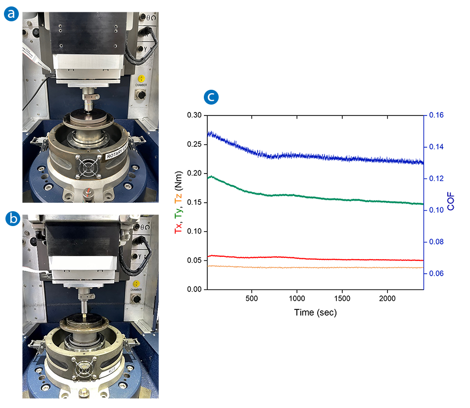 UMT TriboLab rotary test module with 6D Force-Torque Sensor; (a) ball-on-disc, (b) pin-on-disc tests, and (c) graph of dynamic friction coefficient and torques against time.