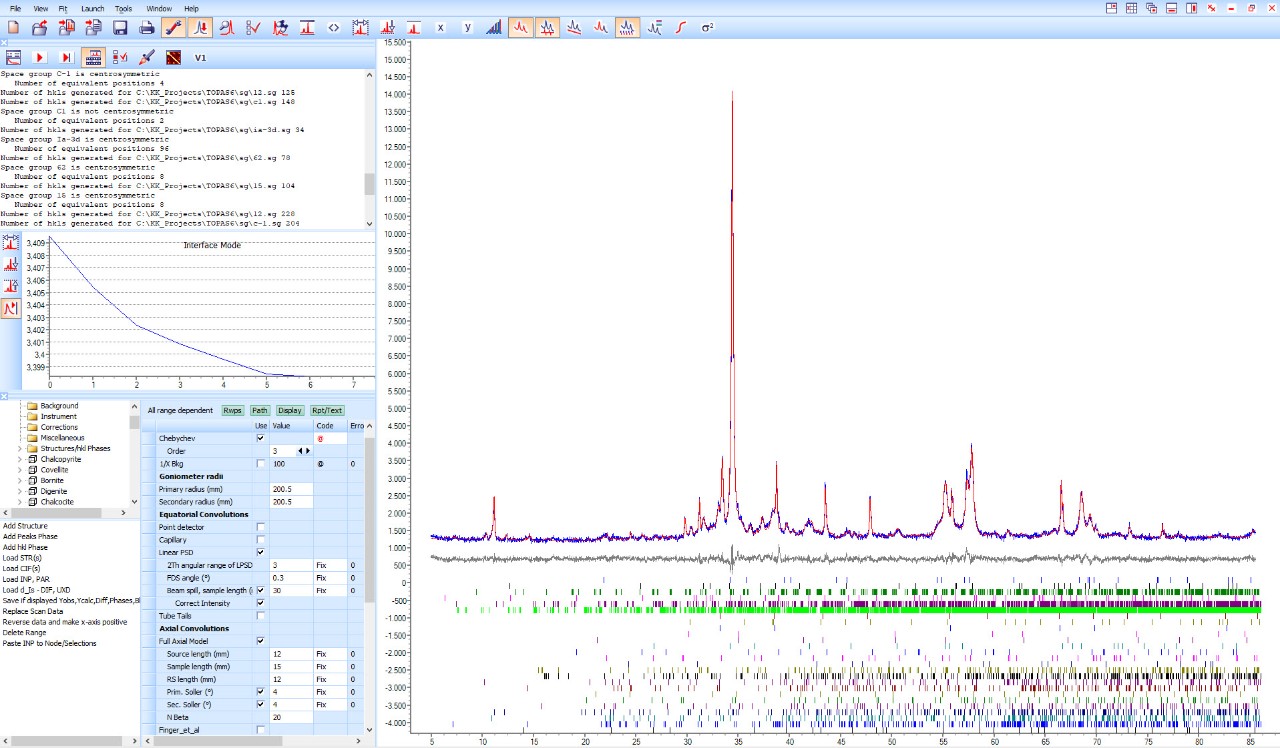 The graphics shows an example for the primary mineralogy of Copper concentrate obtained from quantitative TOPAS analysis.