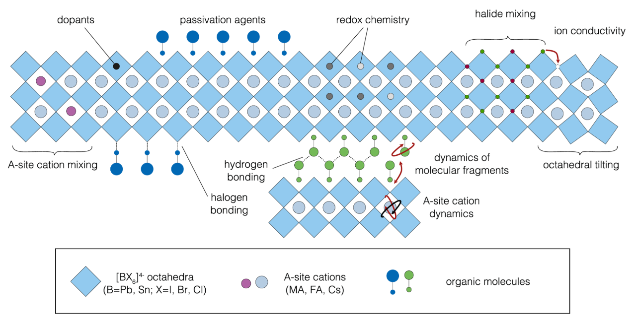 Crystal Structures