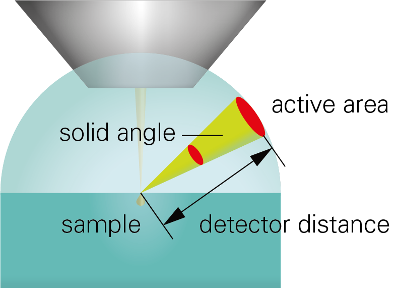 What is EDS? | Energy Dispersive X-Ray Spectroscopy | Bruker
