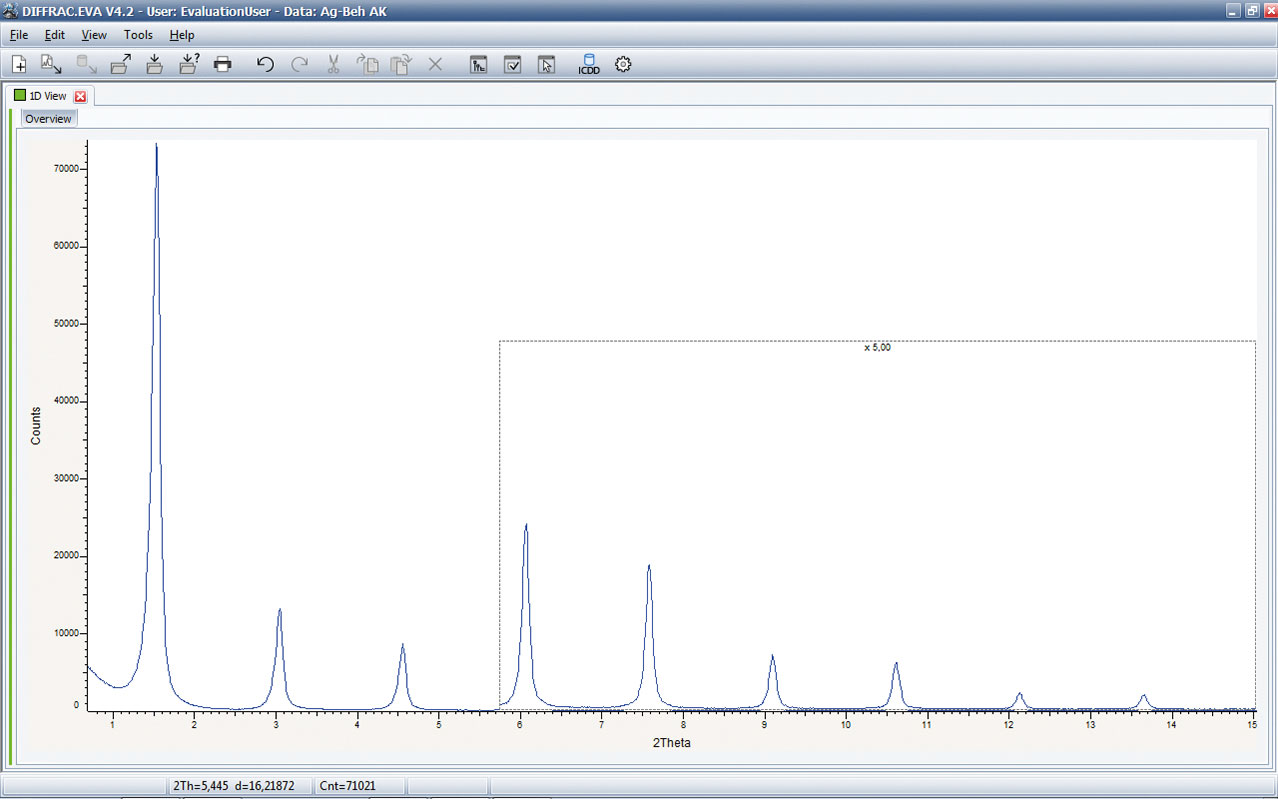 D2 PHASERにおけるベヘン酸銀サンプルによる2θ<1°の低角領域測定と低バックグラウンド特性データ