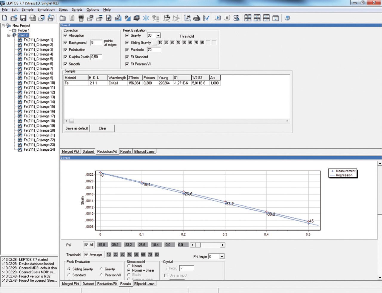 DIFFRAC.LEPTOSソフトウェアを用いたCr特性X線と鉄系サンプルにおけるsin2ψ法残留応力解析