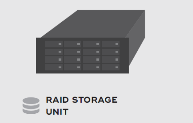 Lux DATA - Storage Unit