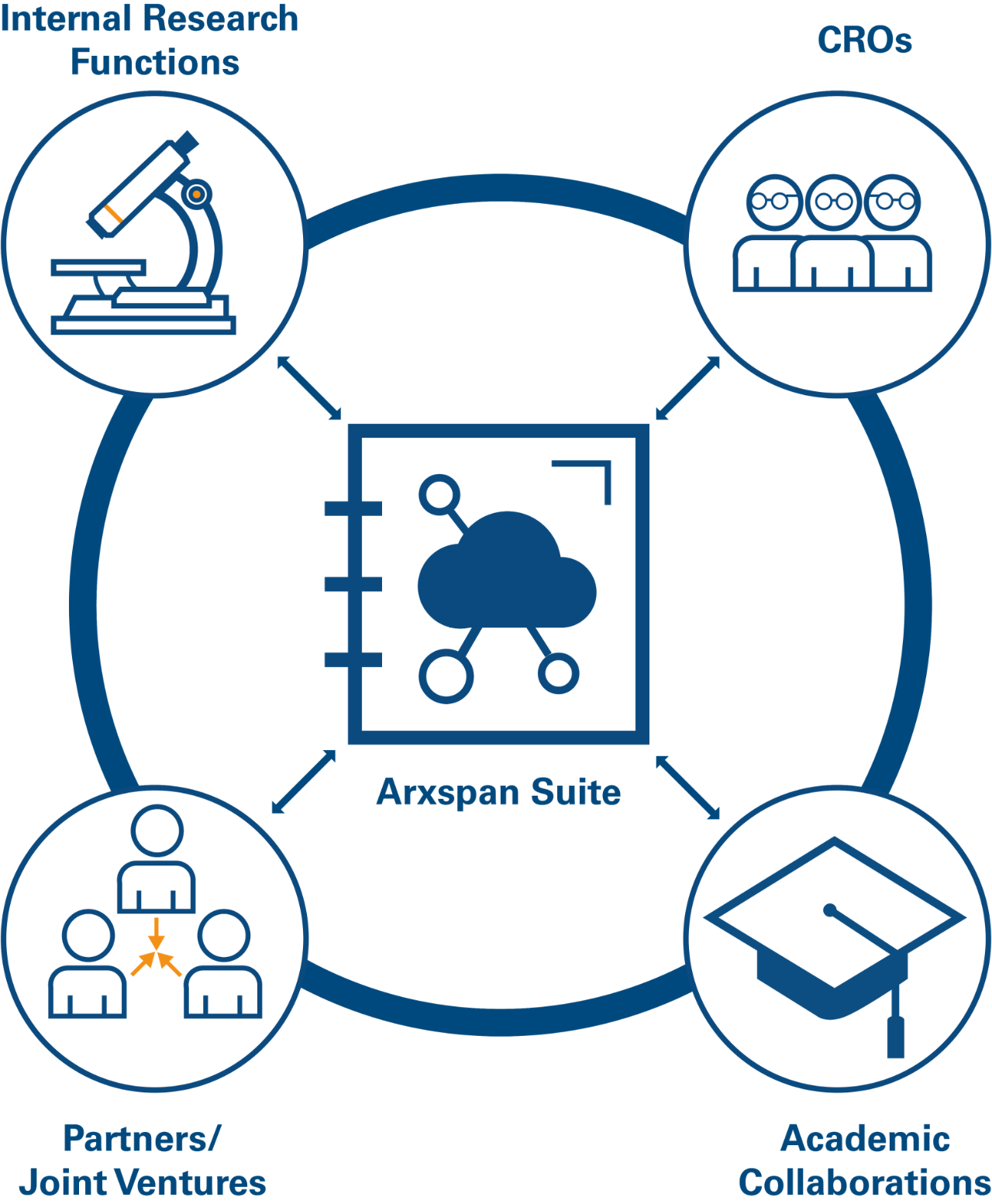 Arxspan diagram