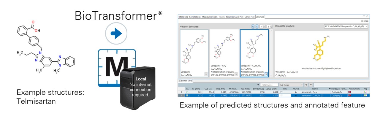 MetaboScapeは、BioTransformerベースのアノテーションをローカルで行います。