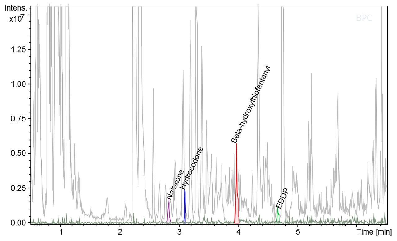 Toxtyper®サブライブラリーを用いた全血中の薬物検出例（0.5 ng/ml）