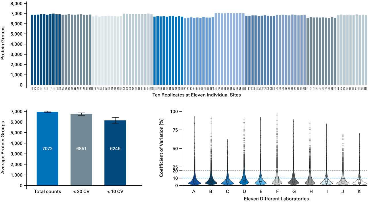 timstof-ht-maximum-performance