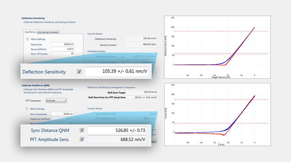 PeakForce Tapping software dialog for calibrating deflection sensitivity, frequency, and phase of sinusoidal Z motion.