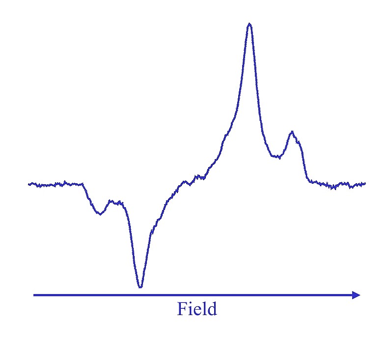 An external event, e.g. a laser flash, can be used to generate a paramagnetic state. For this type of experiment the instrument can be triggered externally or alternatively the instrument can send a trigger pulse to activate an external device. Precise synchronization between the external event, the microwave pulses and the data acquisition is established. Any pulse-EPR experiment can be run in combination with the external trigger function.