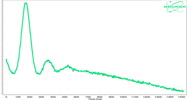 Electron-Electron Double Resonance (ELDOR) and Double Electron-Electron Resonance (DEER) are acronyms for the same technique. With this technique the dipolar interaction between electron spins is measured. This information directly translates into the distance between the electron spins. Distance ranges of 10 to 80 Angstrom are covered. In recent years the combination of site directed spin labeling and DEER became one of the most popular tools in structural protein research.