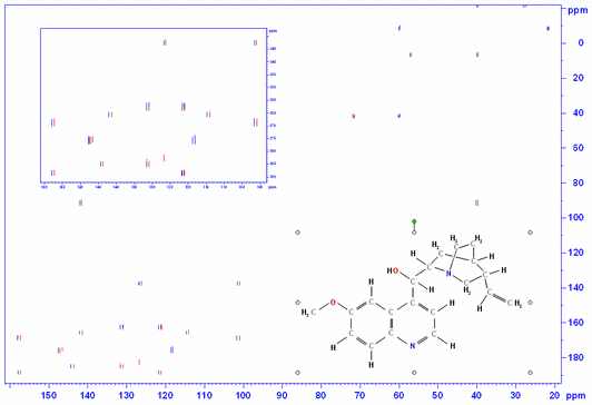 17.5mg Quinine (100mM) in DMSO in a standard 5mm tube, expt. time:16h