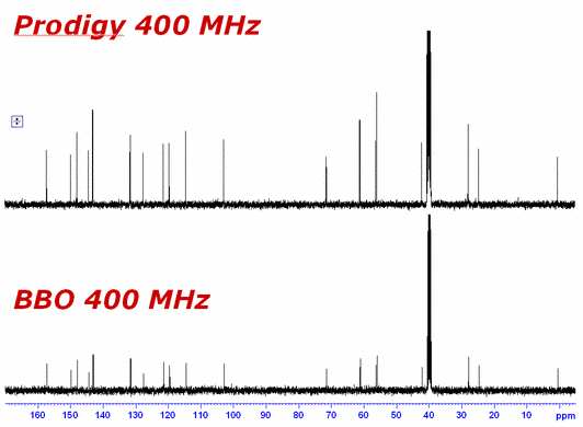 50mM Quinine DMSO-d6, 32 scans SNR Gain:~2.5
