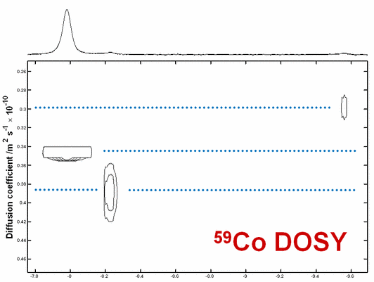 59Co spectrum on K3 [Co(CN)6]