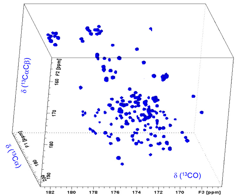 Protonless HiRes Bio-NMR: 3D CBCACO-IPAP of 1mM Ubiquitin 15N/13C labeled, taken at 600 MHz (ns=2,TD=1024x64x256, experiment time 10 hours)