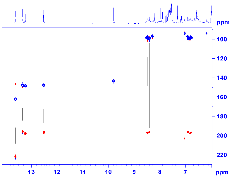 1H-15N NN-COSY (H Bond correlation) of 4 mg (~2mM) 15N/13C labeled RNA 14-mer, taken at 600 MHz (ns=8, td= 2kx128, experiment time 25 min, te= 283K).  *RNA standards by Silantes GmbH