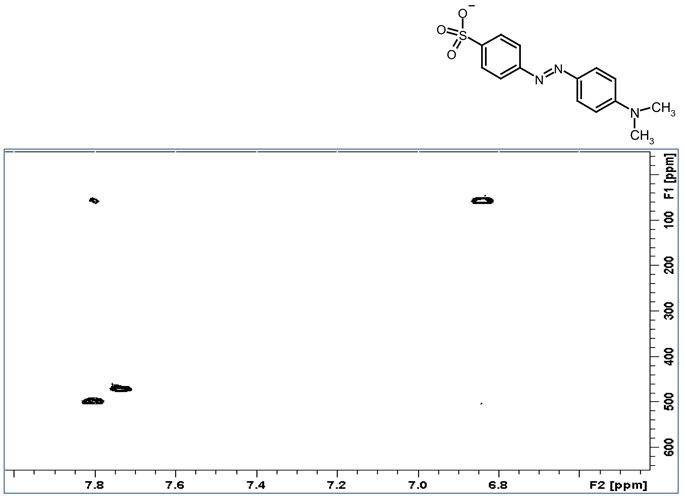 700 ppm Sweep Width for 15N, 1H, 15N HMBC Methyl orange at 600 MHz