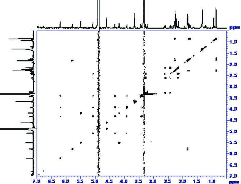 19 ug Retrorsine in 35 ul MeOD 2D-TOCSY ; 12 minutes acquisition time