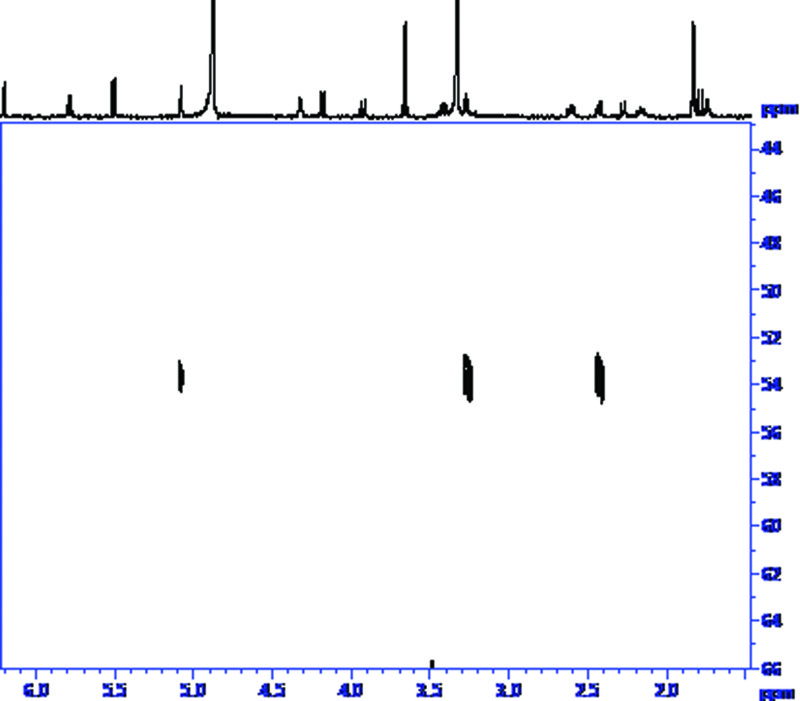 190 ug Retrorsine in 35 ul MeOD 15N HMBC; 15 hours acquisition time