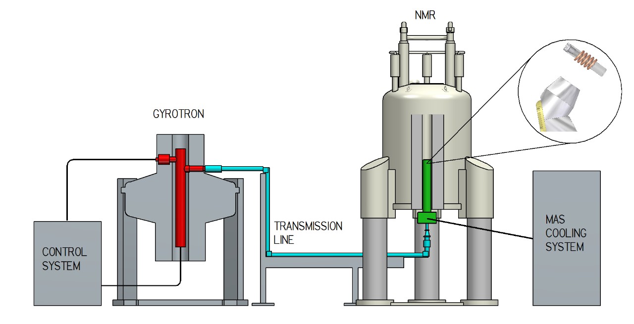 Bruker DNP-NMR システムのレイアウトの概略図