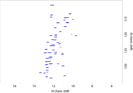 図 6：完全にプロトン化された生体系固体サンプル（ニワトリ α スペクトリンの SH3 ドメイン）のプロトン検出INEPT ベース13C HSQC 相関スペクトル。