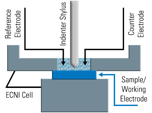 電気化学ナノインデンテーションセル(ECNI)