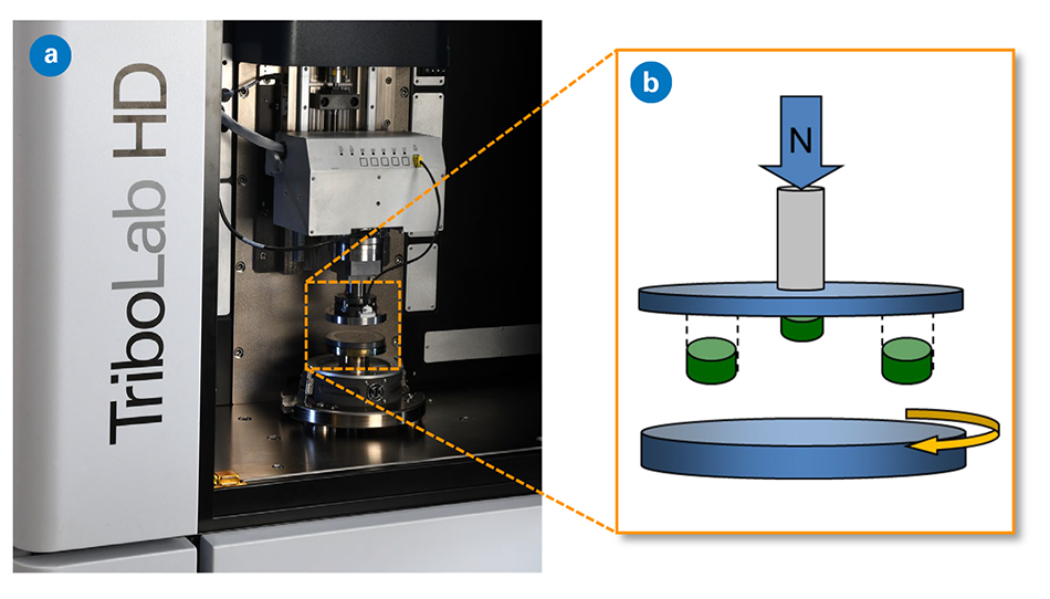 AN1023 Laboratory-Scale Screening of Brake Wear Particle Emissions | Bruker