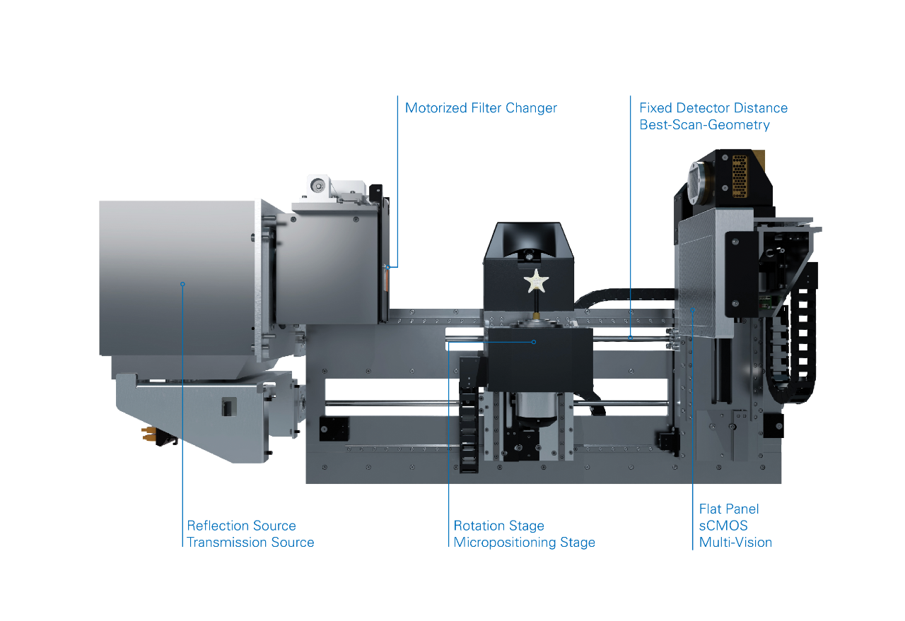 Schematic showing the modular components of the X4 POSEIDON tabletop micro-CT system. These include a reflection source/transmission source