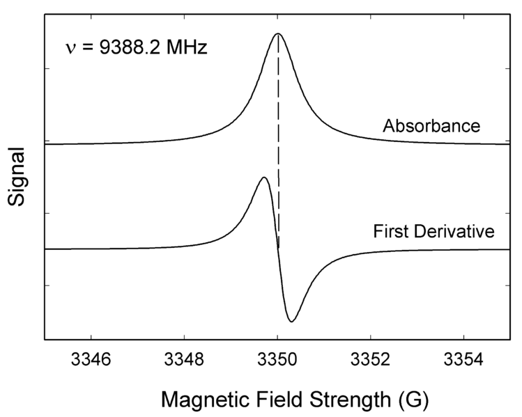 absorbance data