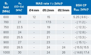 overview of parameter settings