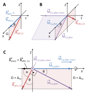 Viewing direction of Figure 4D rotated around the Z axis