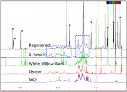 spectrum of RegenErect