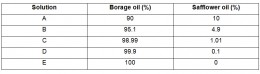 oil samples