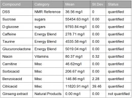 compounds identified in Monster Energy Drink