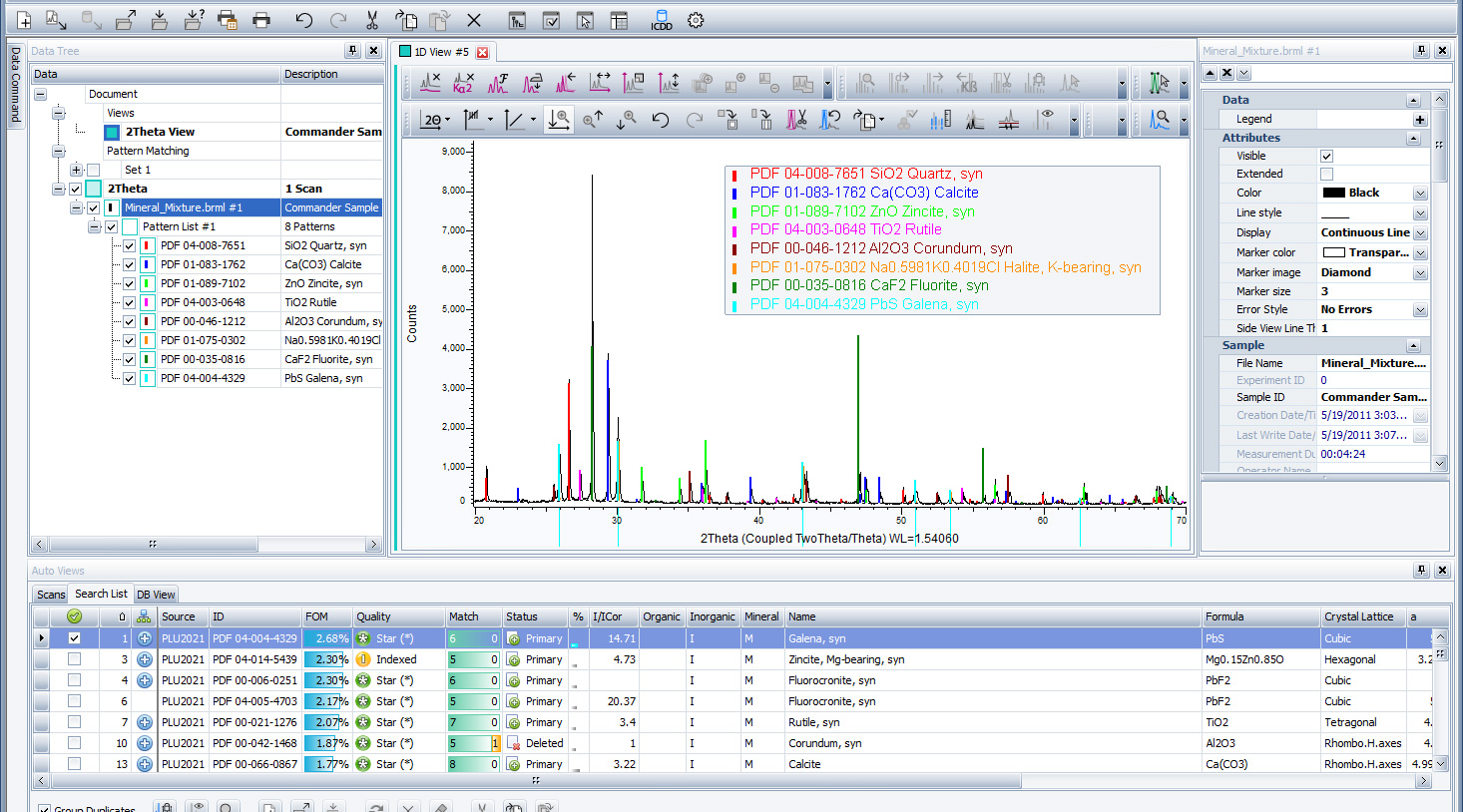 X-ray Powder Diffraction Basics