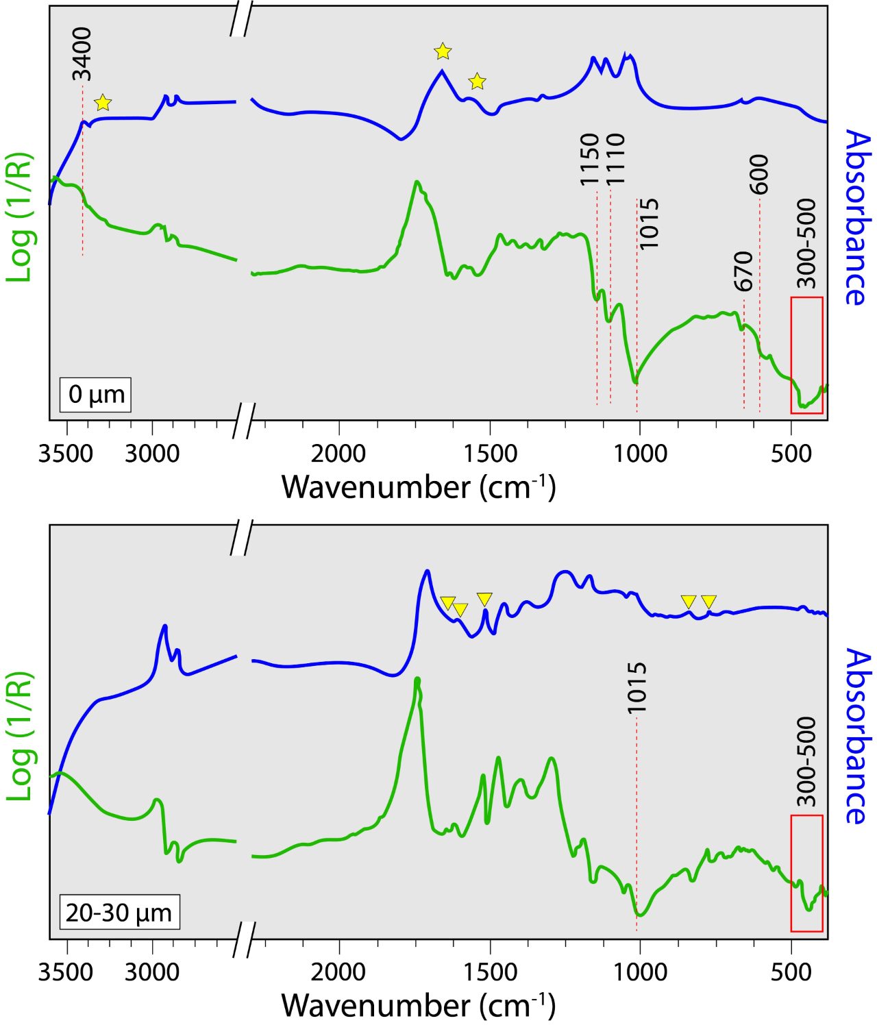 Data from Invernizzi et al. (2020)