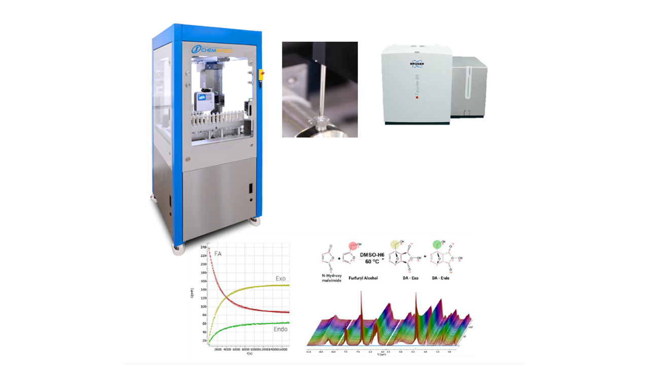 Process Research and Benchtop Online NMR | Bruker