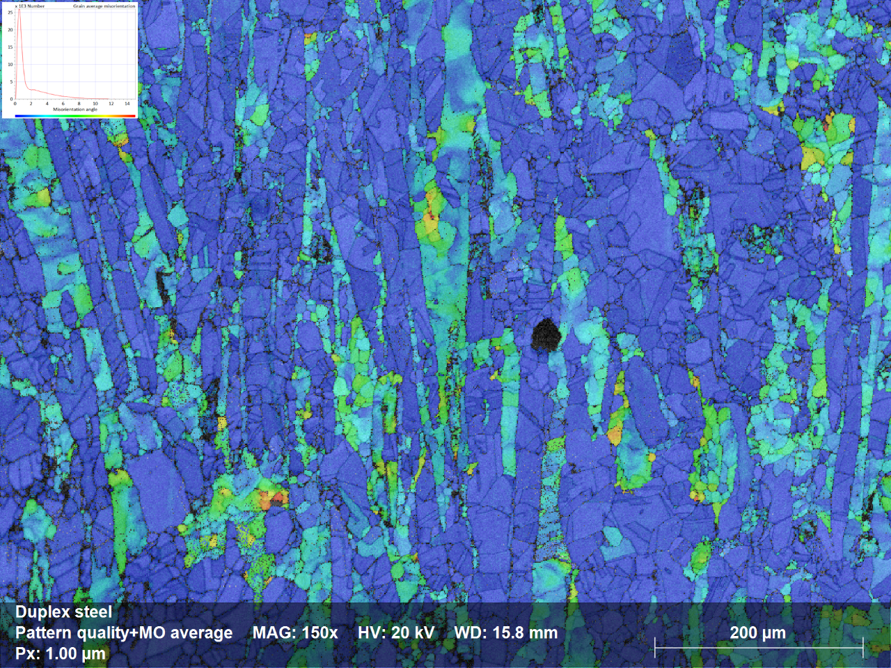 그림 1.3: 특정 영역/곡물이 파란색에서 빨간색으로 값이 증가하는 다른 영역보다 더 큰 방향 변화가 포함되어 있음을 나타내는 곡물 평균 방향 전환(GAM) 맵(GAM) 맵(15도)