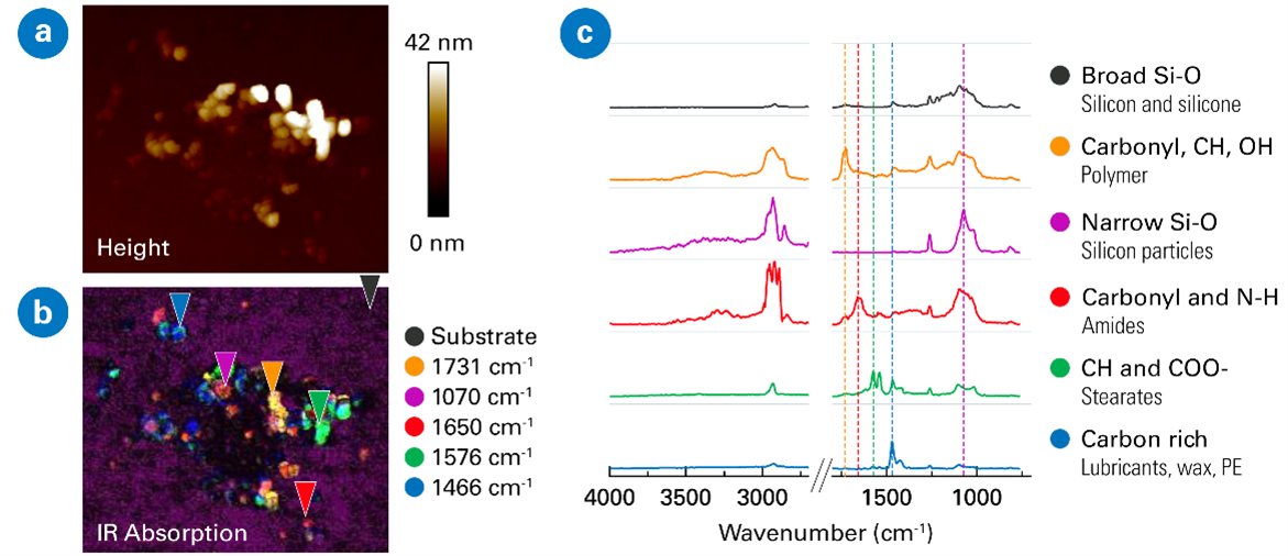 AFM-IR nanocontaminant mapping via KLARF: topography, IR composite map, and spectra of five material contaminants.