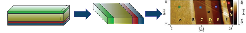2D rendering of: Multilayer film with cross-section at the end; Cross-sectioned layer presented face up; measured multi-layer cross-section