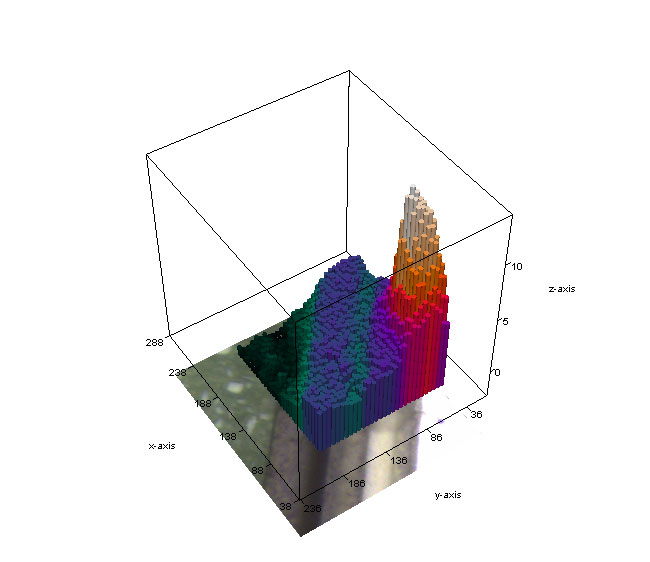 OPUS 소프트웨어 스크린샷: 3D 파일에서 사용자가 선택한 스펙트럼보기