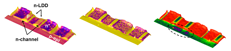 PeakForce sMIM images of SRAM sample showing sMIM-C, dC/dV phase, and amplitude channels over 12 μm x 4 μm scan area.