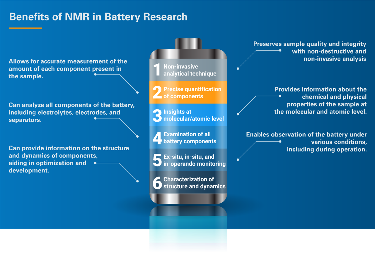 NMR & EPR Battery Research and Manufacturing Solutions Bruker