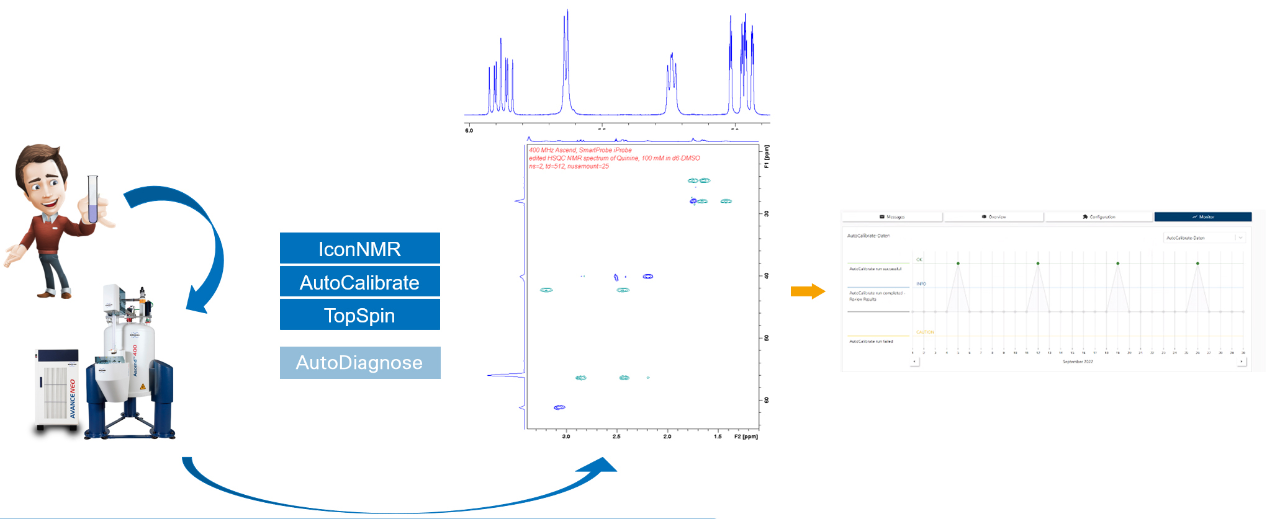 NMR Spectrometer Automated Calibration | Calibration software | Bruker