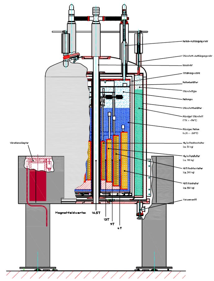 NMR Superconducting Bruker